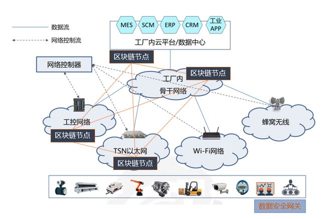 區塊鏈+工業互聯網數據服務行業研究報告
