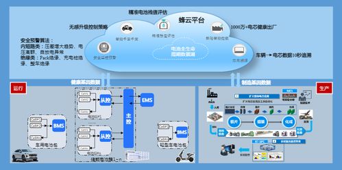AI與工業(yè)互聯(lián)網(wǎng) 打通鋰電池雙循環(huán)數(shù)據(jù)智能的關(guān)鍵路徑
