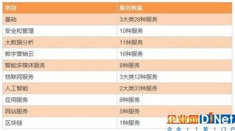 國內(nèi)云計算廠商眾生相 四大陣營與工業(yè)互聯(lián)網(wǎng)數(shù)據(jù)服務(wù)的生存盤點